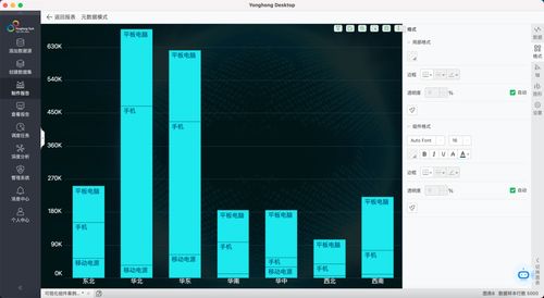 數據驅動決策 一款能頂半個BI團隊的高效工具，大佬力薦體驗
